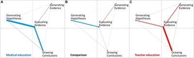 Diagnostic Activities and Diagnostic Practices in Medical Education and Teacher Education: An Interdisciplinary Comparison